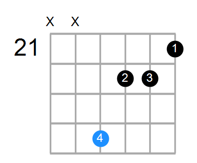 DmMaj7 Chord